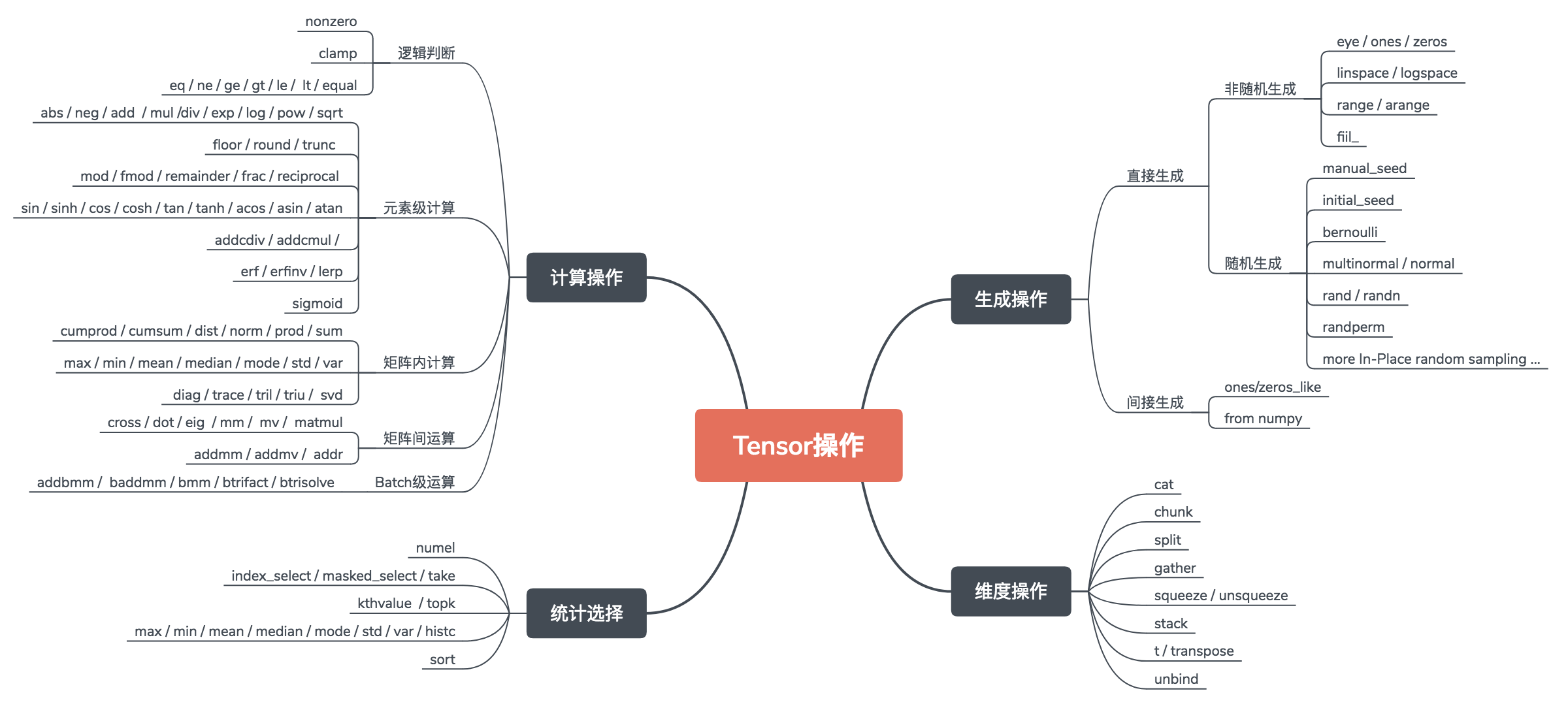 Pytorch Github Tutorial at Samuel Stapleton blog