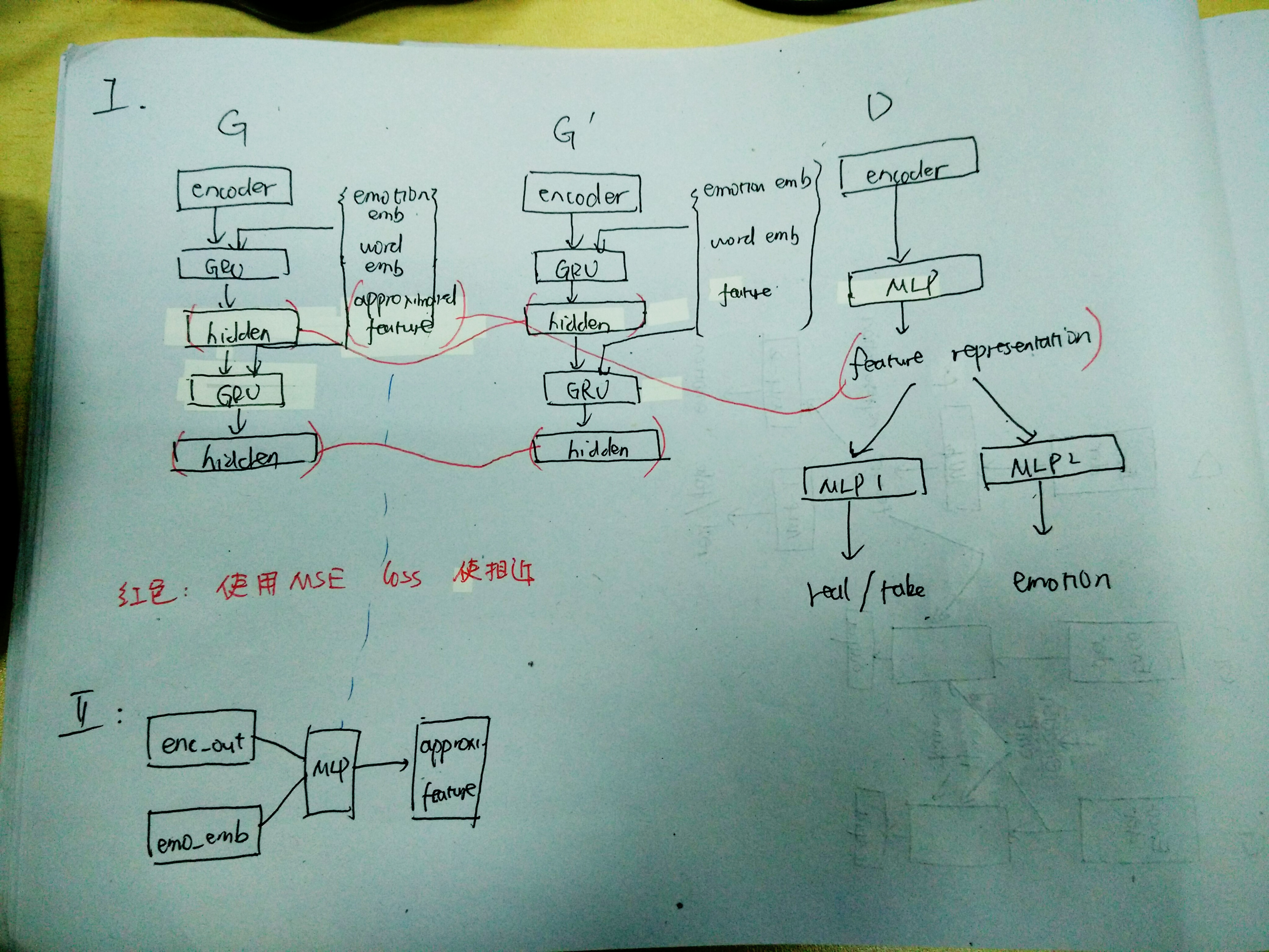 Emotional Conversation Model