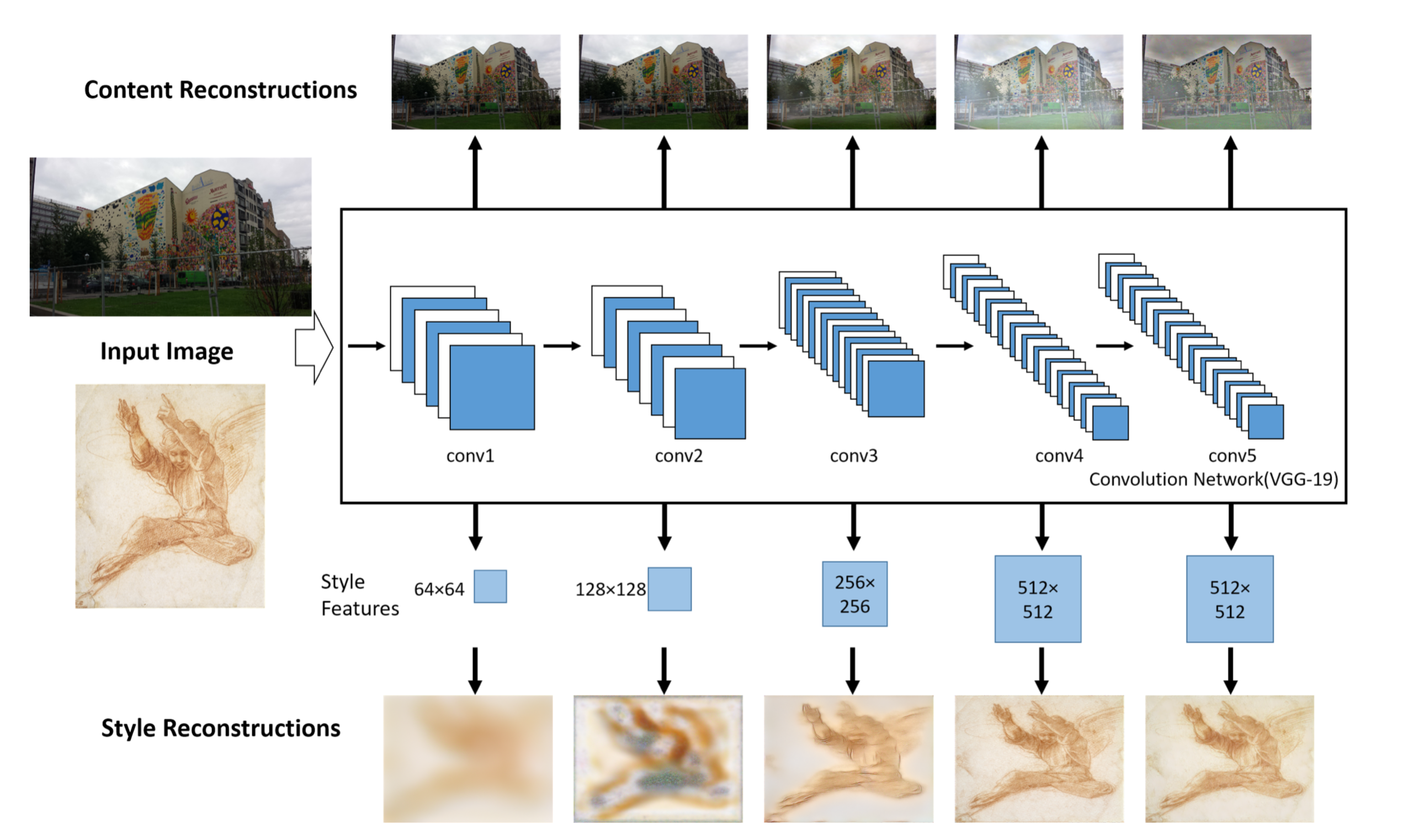 Detailed deep convolutional neural network